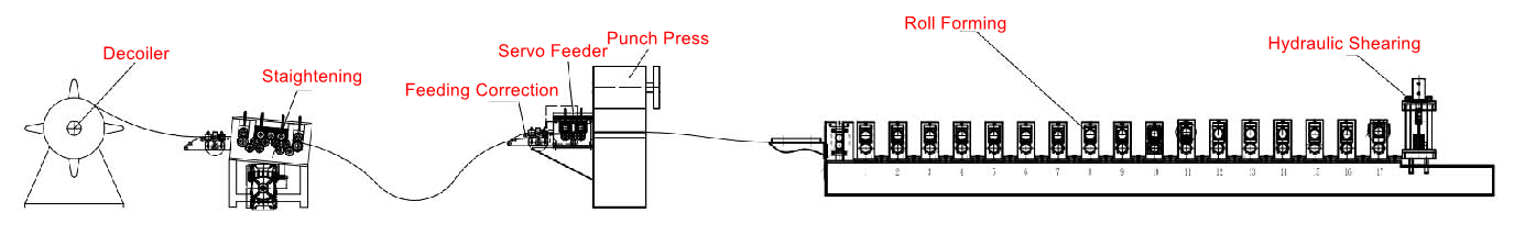 Orbital Rack Beam Welding Machine Factory Machine automatic weld machine price co2 rack shelf