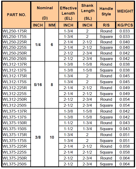 A vezetékzár tűjének specifikációja Wire Lock Pin Specification