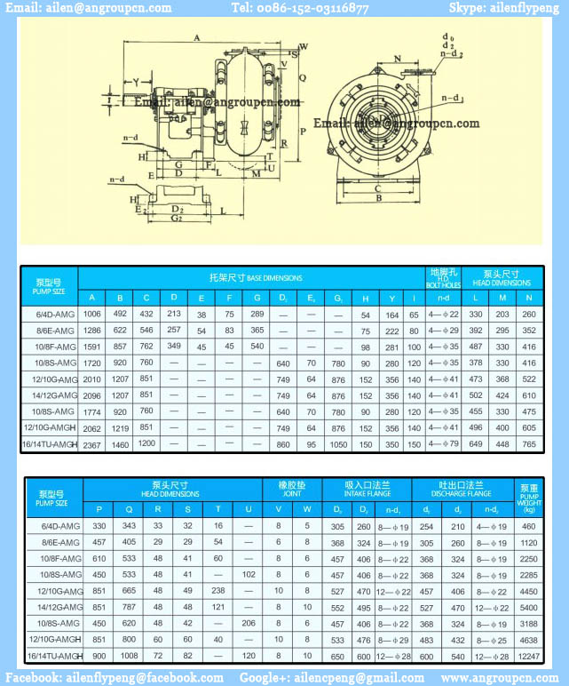 Dredger pump 4inch suction the sand