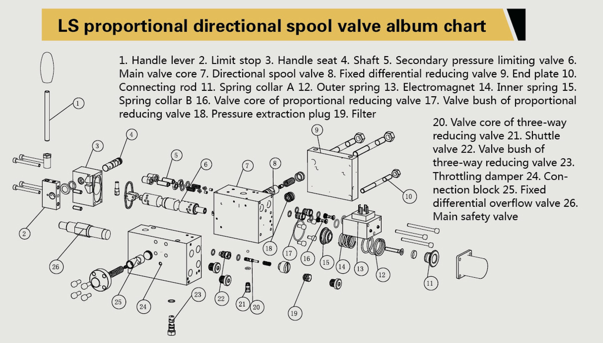 S proportional directional spool valve album chant