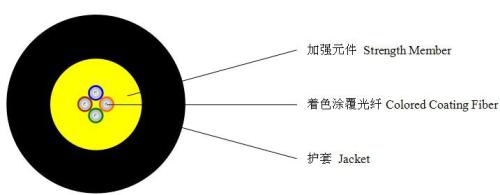 Indoor Sm/Mm Dry Structure Fiber Optic Cable