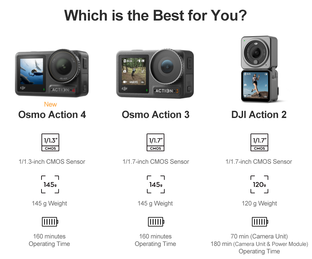 Osmo Action 4 Adventure Combo - 4K/120fps Waterproof Action Camera with a 1/1.3-Inch Sensor 10-bit & D-Log M Color
