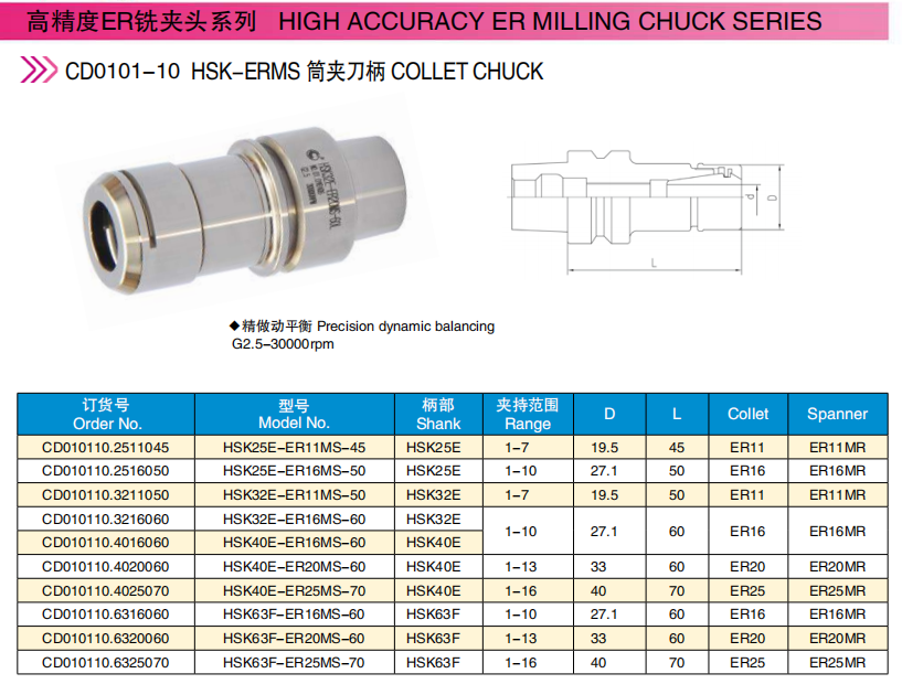 Hsk Erms