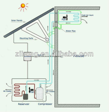 Supplying 1500w solar power system for 48v DC air conditioner
