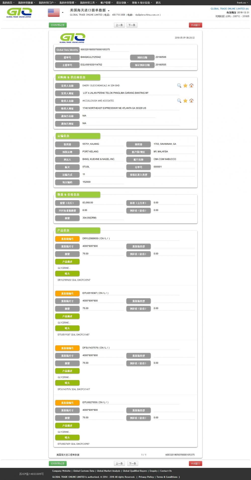 Glycerine the USA Import Data Sample