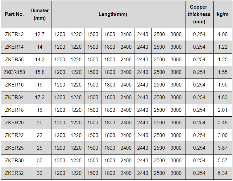 Ground rod Lightning rods Copper rod Copper bonded steel Copper clad steel, Lightning rod,carbide rods for earthing system