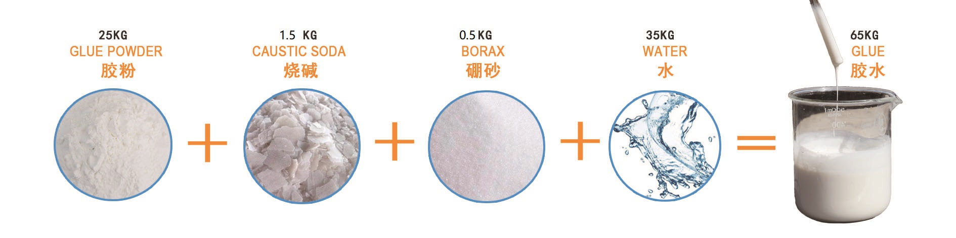 Cola de amido para canto de papel Starch glue for Paper Corner