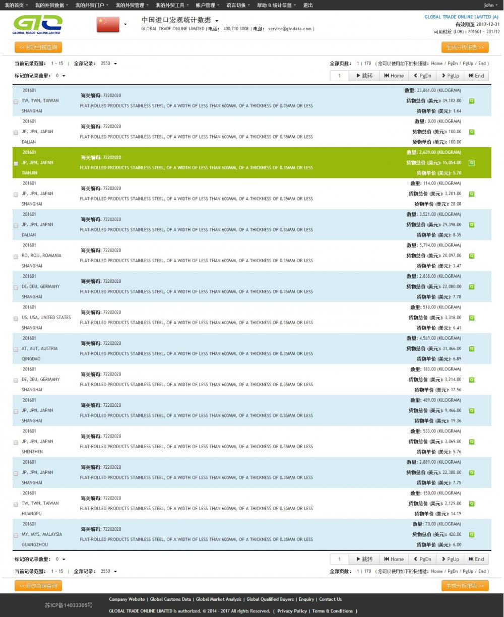 Aço Inoxidável-China Import Customs Data