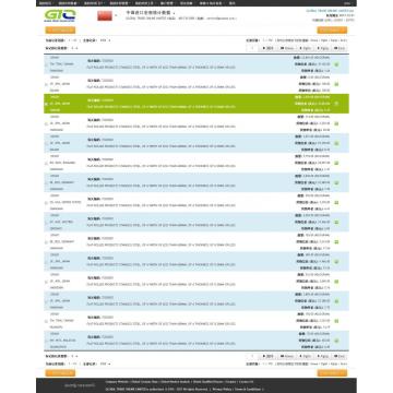 Aço Inoxidável-China Import Customs Data