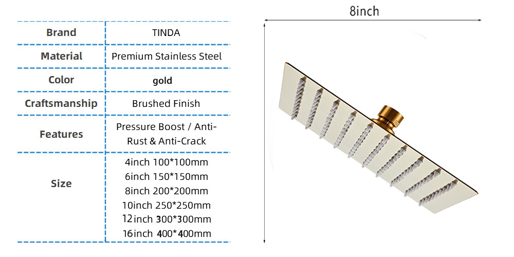 デフォルト名 default name