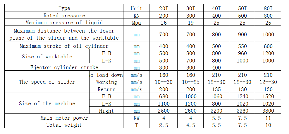 Producir metal Metal Produce