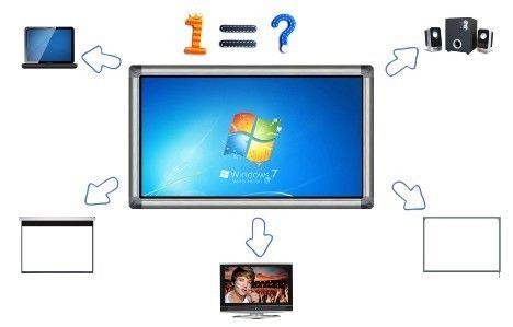 Big Size Interactive Meeting Touch Smart Interactive Whiteboard For Middle, Primary School