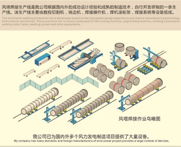 Wind Towers Welding Production Line