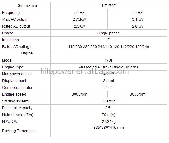 manufacturer price silent type manual or electric start optional 5kw diesel genset