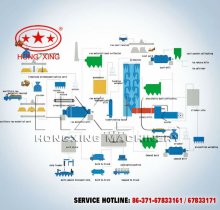 Cement Production line