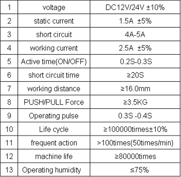 Universal central locking system for all 12v cars