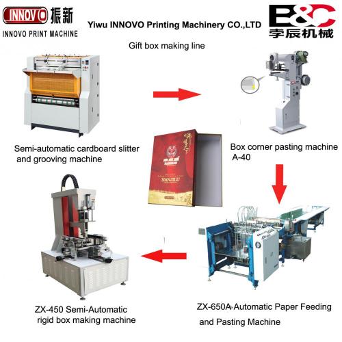 Semi-Automatic box making Line