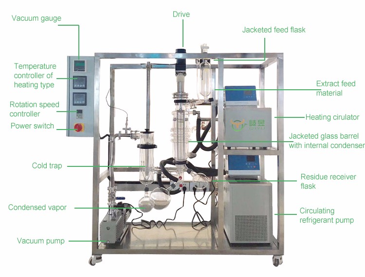 Lab Water Ethanol Vacuum Distillation Equipment Hybrid Glass and Stainless Steel Short Path Wiped Film Molecular Distillation