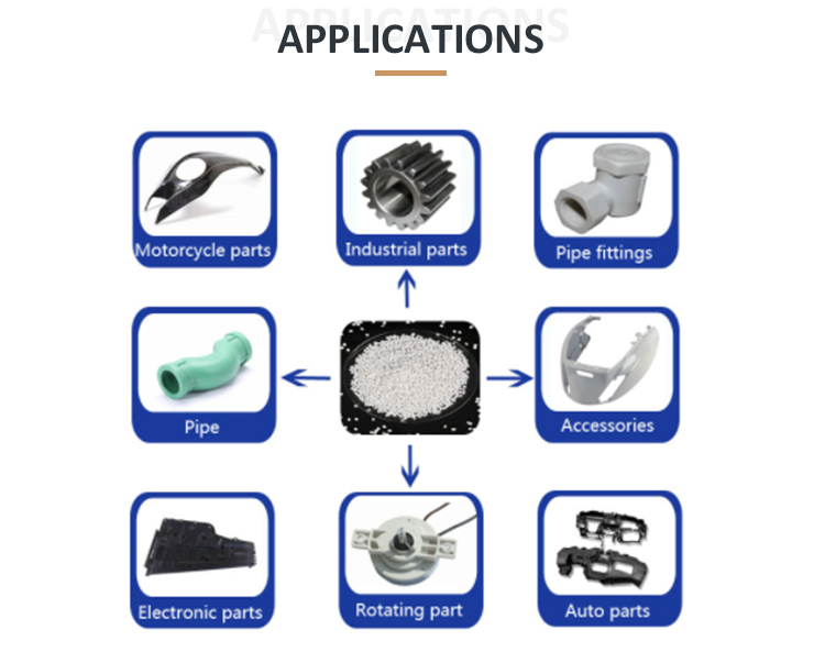 Injection/Extrusion Grade Electrical Parts PC Abs Granules