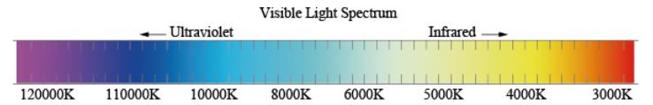 LED Ceiling Light for Clean Room