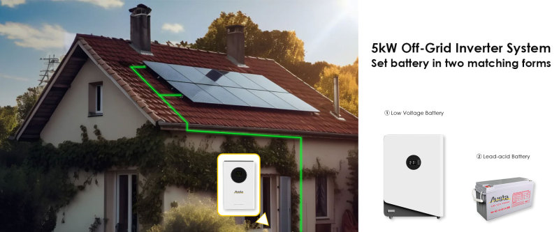Smart Off-grid Inverter Kit for Sustainable Living