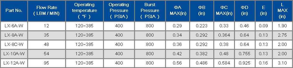 specifications of safety filter element A series