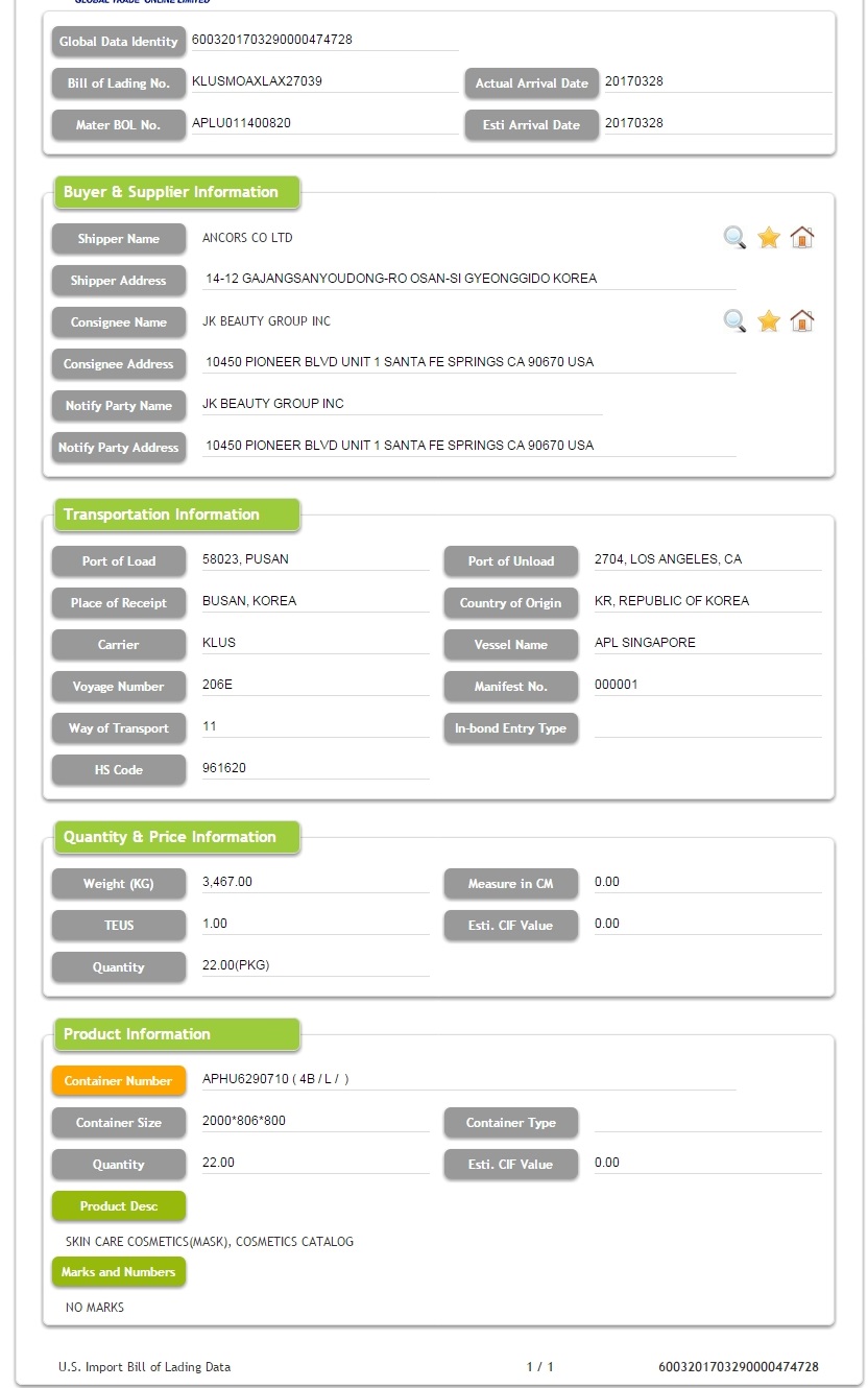 Masker - US Import Data