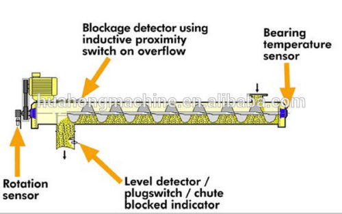 Inclined Screw Conveyor