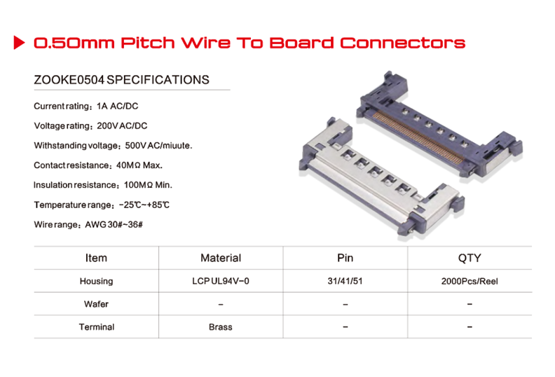 Top Ten Connector Brands