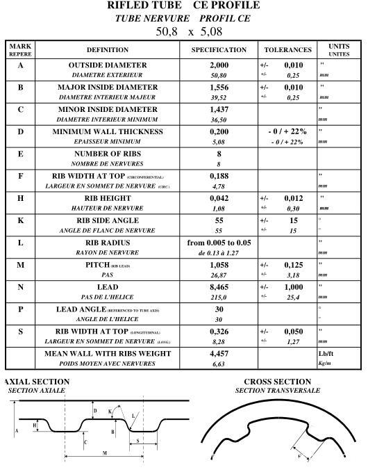 RILFED TUBE technical requirements