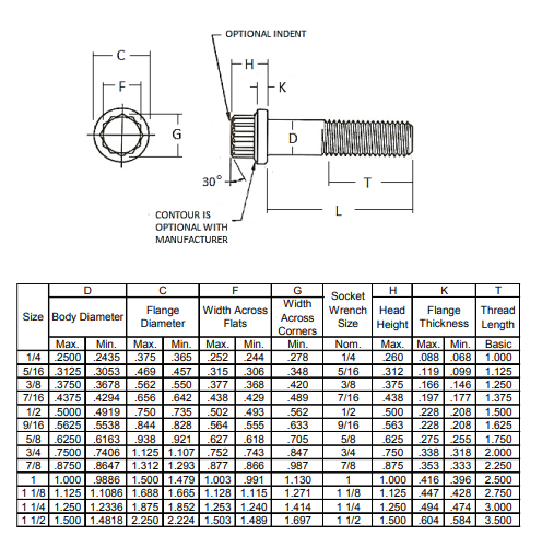 Alloy Steel 12 Point Flanged Ferry Cap Screw