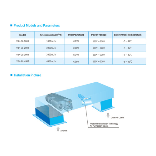 Unità di disinfezione dell&#39;aria a flusso laminare lineare intelligente HVAC