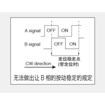 Ec12 serie Incrementele encoder