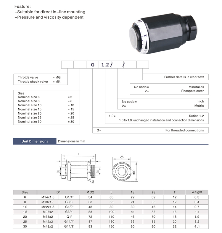 Rexroth MK MG Hydraulic Throttle Check Valves