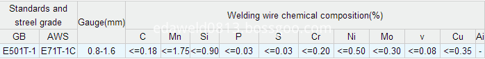 Flux Cored Welding Wires