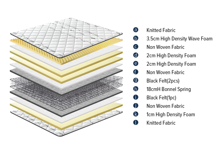 China Factory OEM Manufacturing Hign Density Skin-friendly Bed Spring Mattress