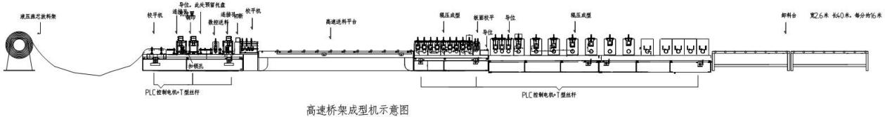 Hot Sale Full Automatic Metal Cable Tray Keel Steel Roll Forming Machine