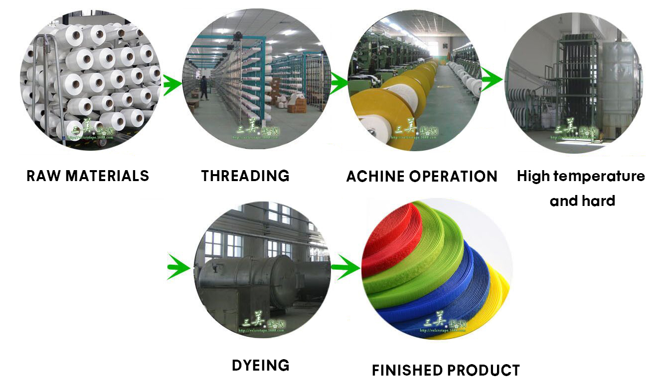 process process