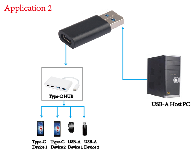 Usb C To Usb 3 0 Adaptor