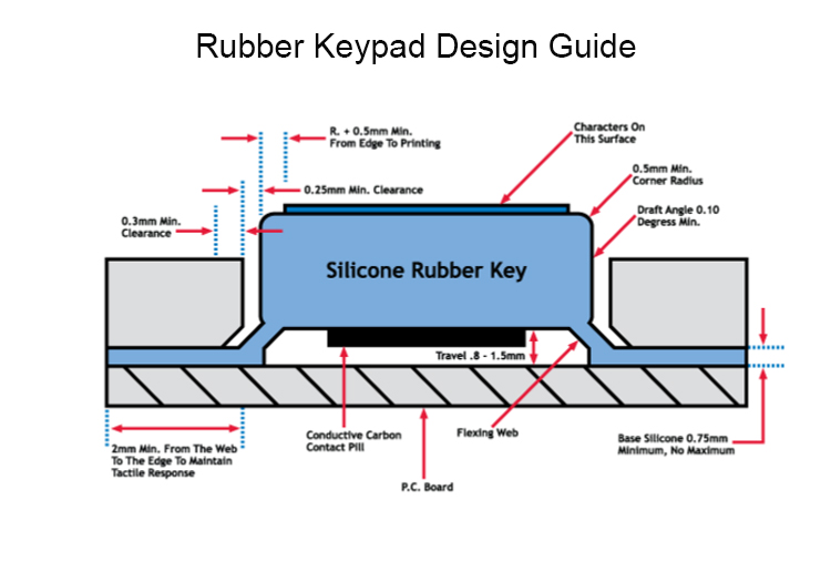 Oem high quality multi color matte silicone rubber keypads for calculator