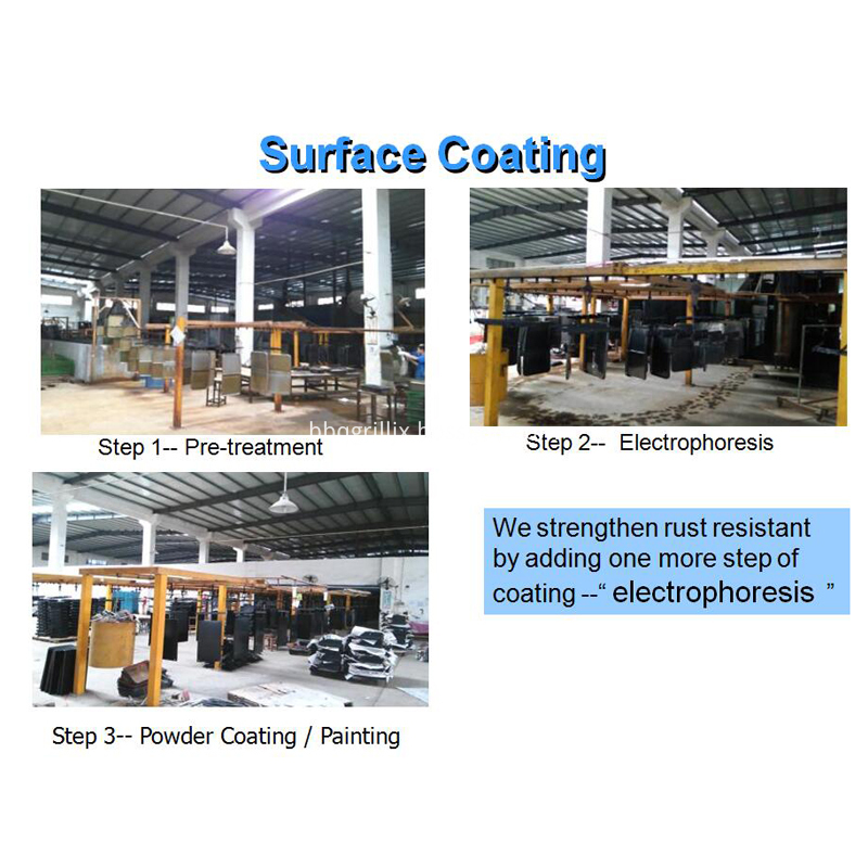 Surface Coating