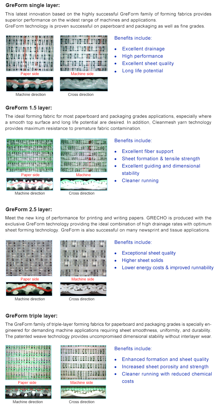 Paper Processing Machinery Part Polyester Forming Wire Paper Machine Clothing