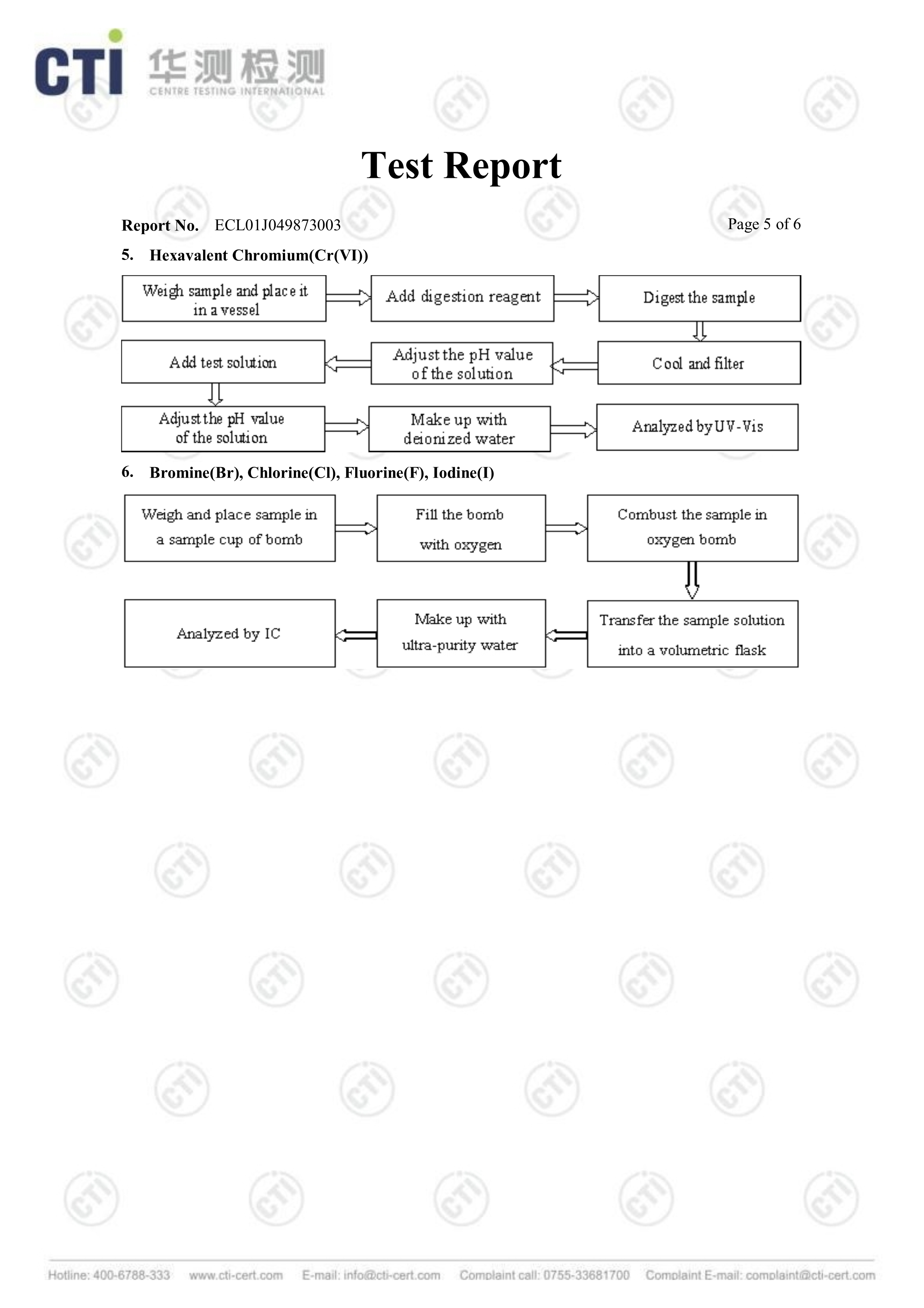 PSB-NA1 ROHS TEST 5