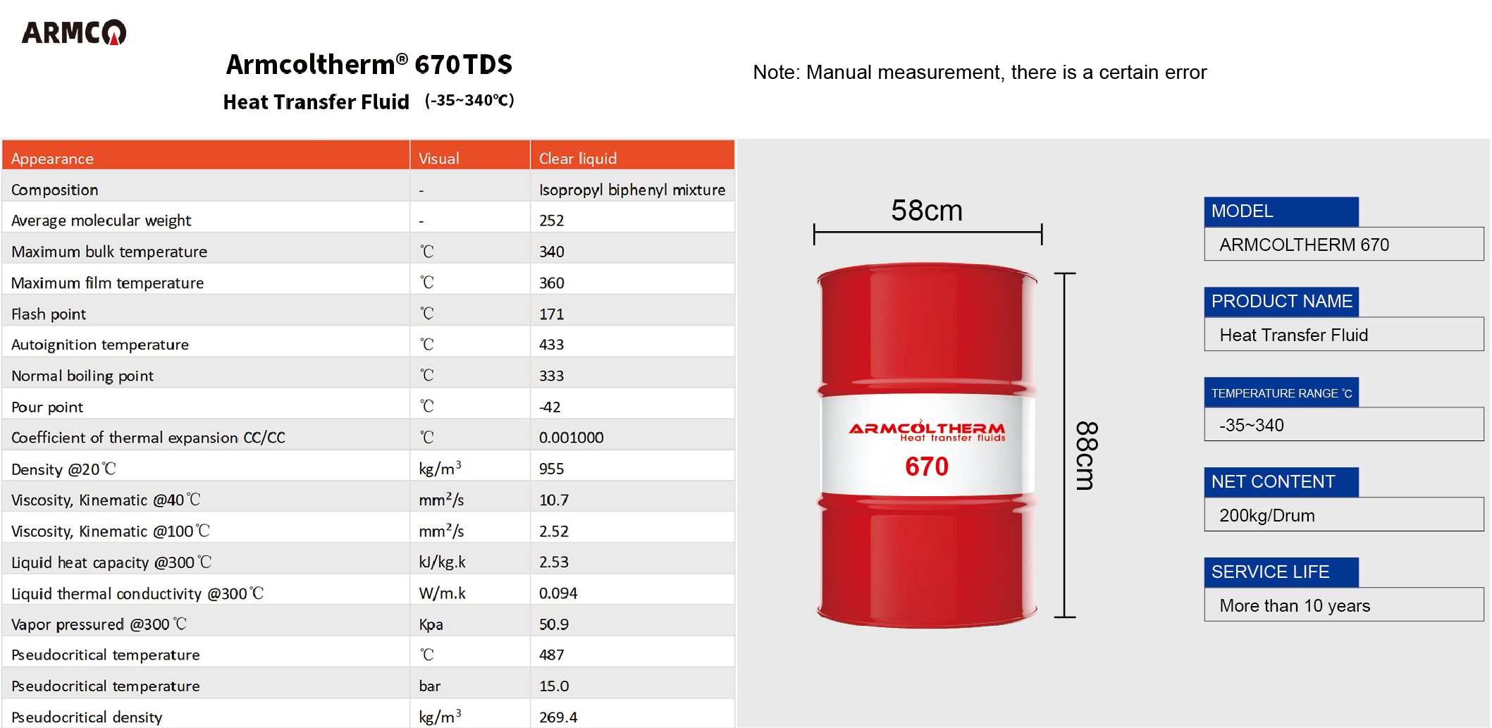 Armcoltherm 670 Fluid termic Armcoltherm 670 Thermal fluid