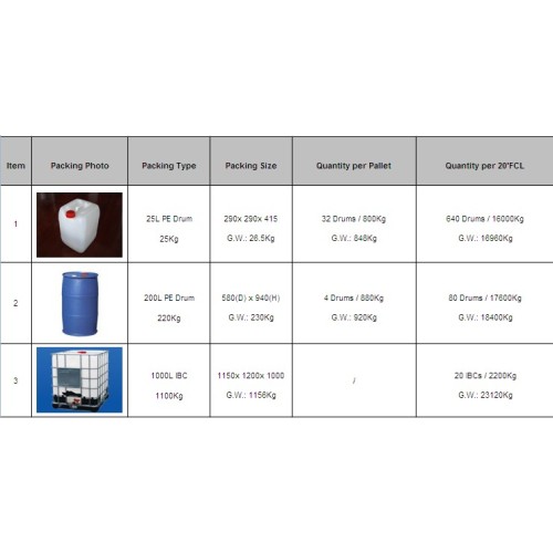 Pool Chemical no foam algaecida poliquat 128