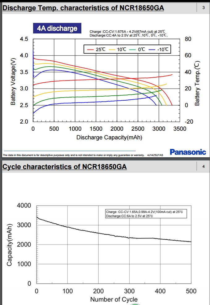 Panasonic NCR18650GA cycle life