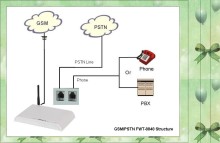 1 SIM Card GSM PSTN Fixed Cellular Terminal/GSM PSTN Fixed Wireless Terminal With LCR Function