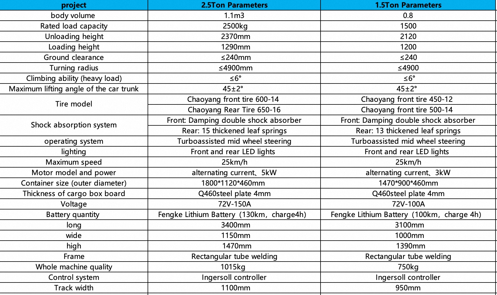 Mini Dumper10 mini dumper10