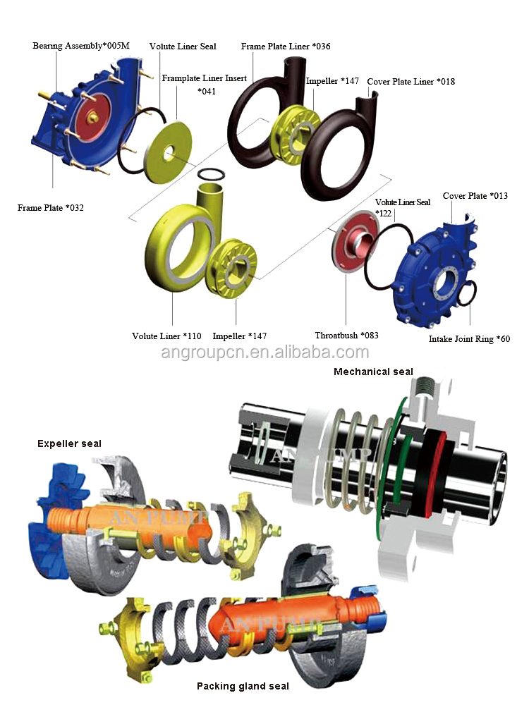 Heavy Mining Mud Centrifugal Bentonite Slurry Mud Pump