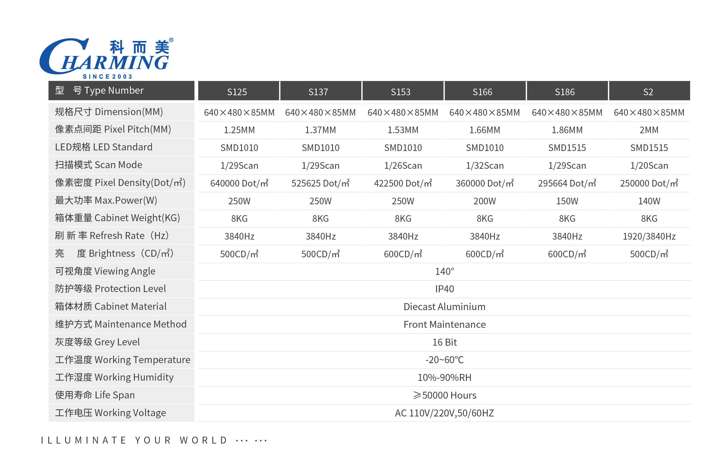 front maintenance P2.5 led screen 640*480mm 3840HZ Led display Led screen